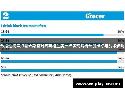 数据透视库卢塞夫斯基对阵英格兰美洲杯表现解析关键指标与战术影响 数据透视库卢塞夫斯基对阵英格兰美洲杯表现解析关键指标与战术影响