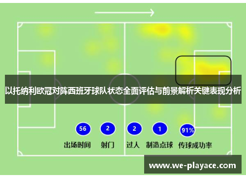 以托纳利欧冠对阵西班牙球队状态全面评估与前景解析关键表现分析 以托纳利欧冠对阵西班牙球队状态全面评估与前景解析关键表现分析