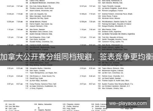 加拿大公开赛分组同档规避，签表竞争更均衡